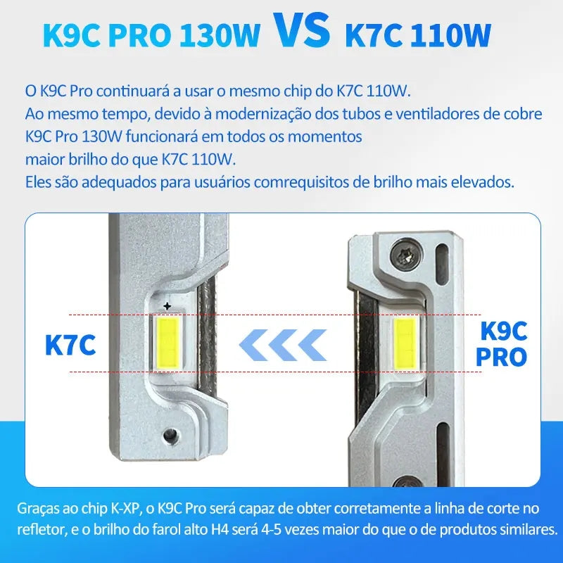 Lâmpada LED DAWNKNIGHT K9C Pro 130w / Plus 200w, 12v para Farol de Carro com Tubo de Cobre Maior, Luzes LED H1 H4 H7 H11 HB3 9005 HB4 9006