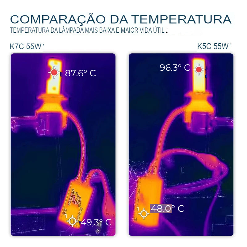 Lâmpada LED DAWNKNIGHT K7C 4300K / 6000K com 3 Tubos de Cobre para Carro H1 H4 H7 H11 HB3 9005 HB4 9006 12V